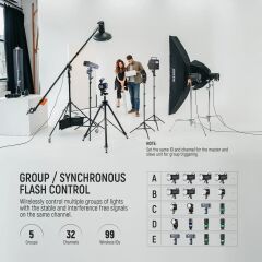 Neewer QPRO-N Nikon Uyumlu TTL Kablosuz Flaş Tetikleyici