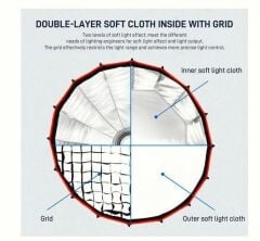 GVM 90cm Kolay Kurulum Gridli Parabolik Softbox
